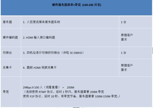 服务器硬件配置方案_硬件安装