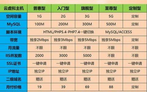 如何确保APP名称满足服务器赚钱的需求？