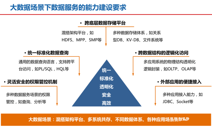 佛山网站建设运营_数据湖建设和持续运营