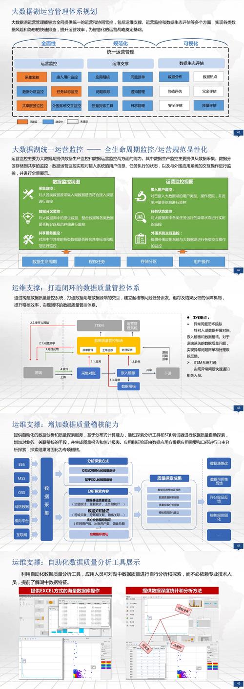 佛山网站建设运营_数据湖建设和持续运营