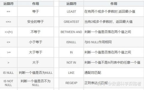 如何在MySQL中存储不转义的字符串数据类型？