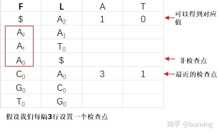 fm是什么域名_FM算法