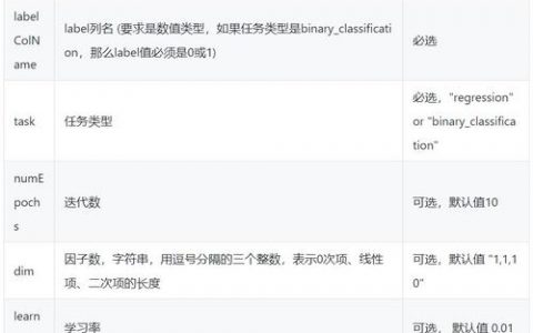 FM算法在域名领域有何应用？