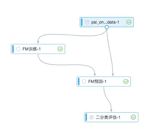 fm是什么域名_FM算法