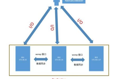 如何在MariaDB集群中实现数据库同步？