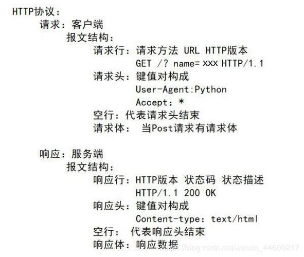 服务器向客户端传输网页的协议_头域说明