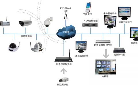 如何使用Firefox进行网络监控？