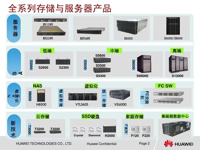 服务器分类_分类