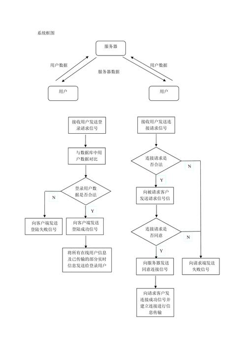 服务器与客户端的程序流程_操作流程（服务器上架与服务启动）