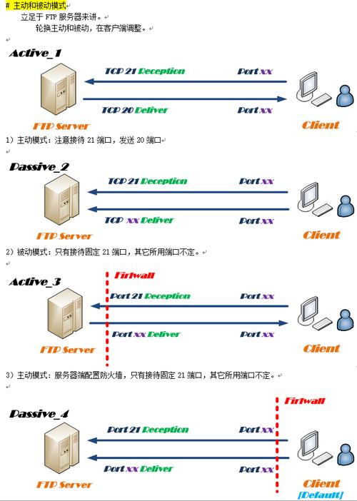 访问ftp 与服务器不同_FTP