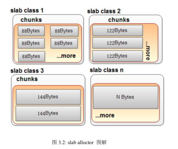 memcached 持久化_持久化版
