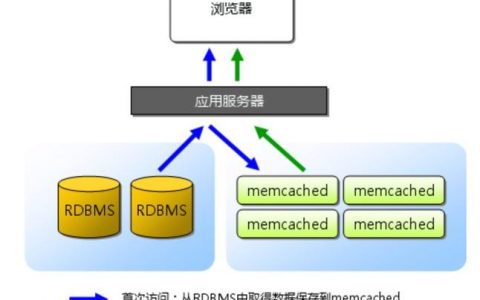 Memcached持久化，如何实现数据持久存储？