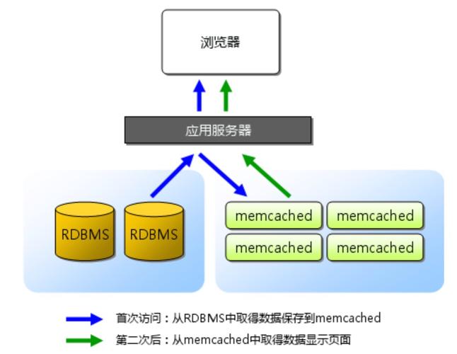 memcached 持久化_持久化版