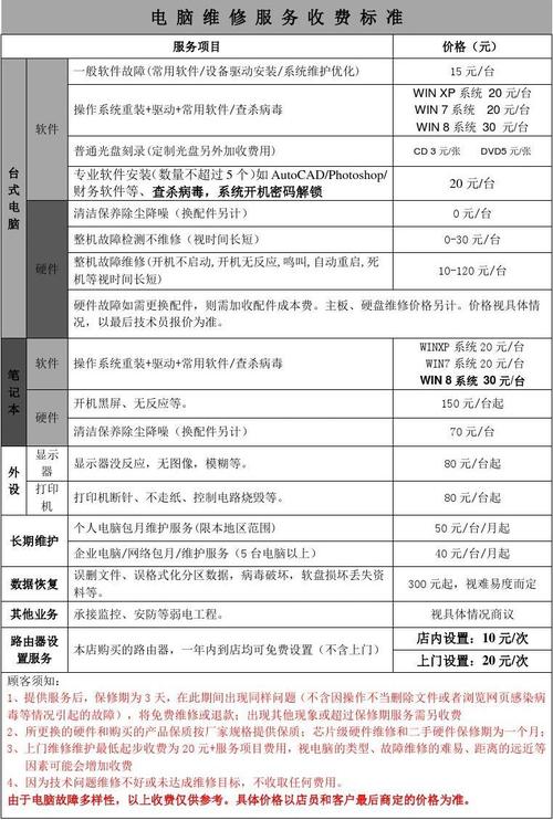 服务器租用安全_计费项
