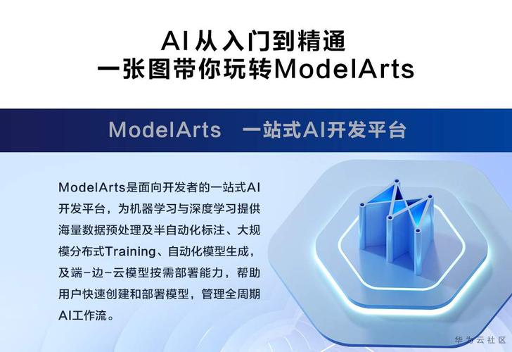 modelarts ai初学者_ModelArts Train
