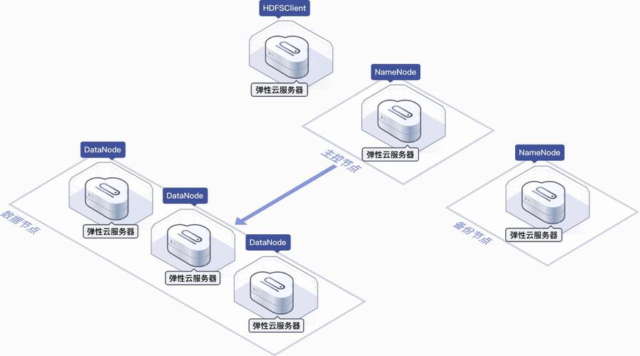 mpi hpc_弹性云服务器场景支持使用的MPI