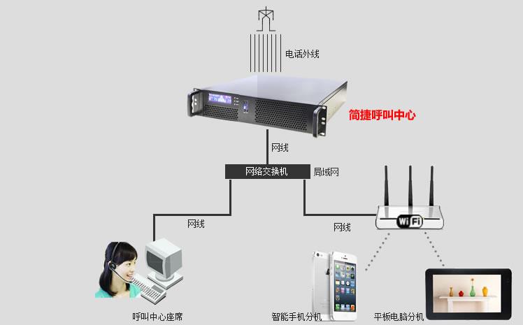 服务器系统和家用系统有什么区别