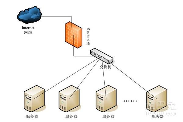 服务器系统和家用系统有什么区别