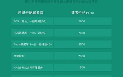 服务器租赁过程中必须遵守哪些规定要求？