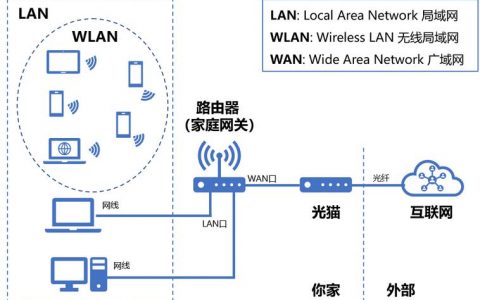 什么是fin网络以及FindOpByName的功能？