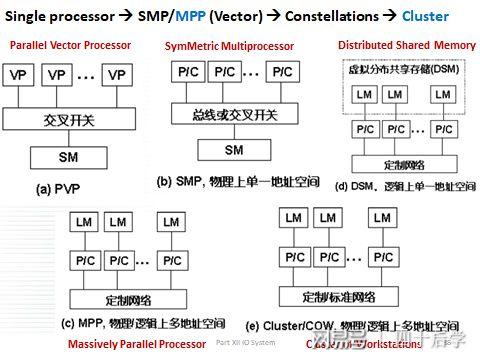 mpi运行_在HPC集群上运行Spectrum MPI