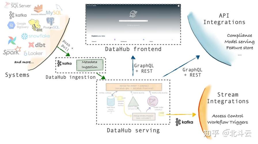 metadata api_Metadata