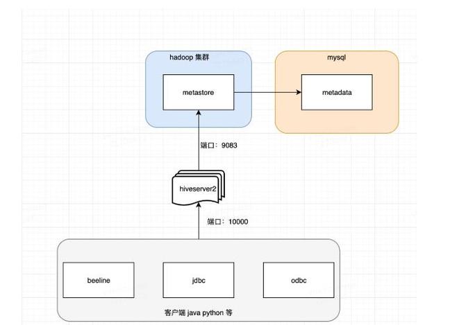 metadata api_Metadata