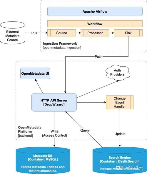 metadata api_Metadata