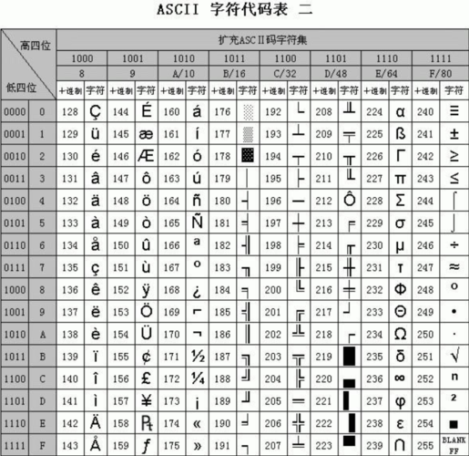 非数字字符_字符类型