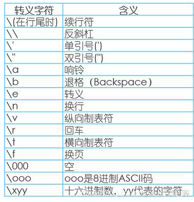 非数字字符_字符类型