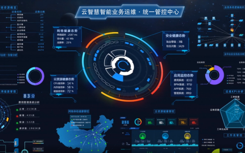 如何有效利用ModelArts算法平台进行云监控?