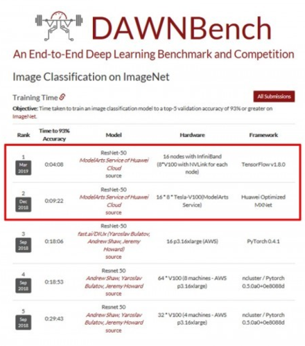 modelarts推理代码_模型推理代码编写说明