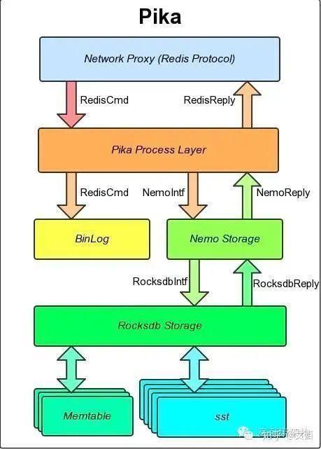 migrate命令_Pika到GeminiDB Redis的迁移