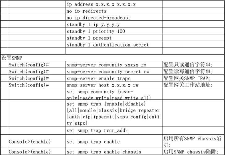 配置服务器常用命令是什么意思