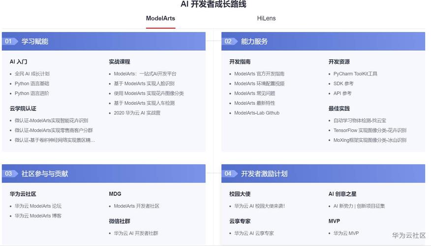modelarts自动学习_ModelArts自动学习与ModelArts PRO的区别