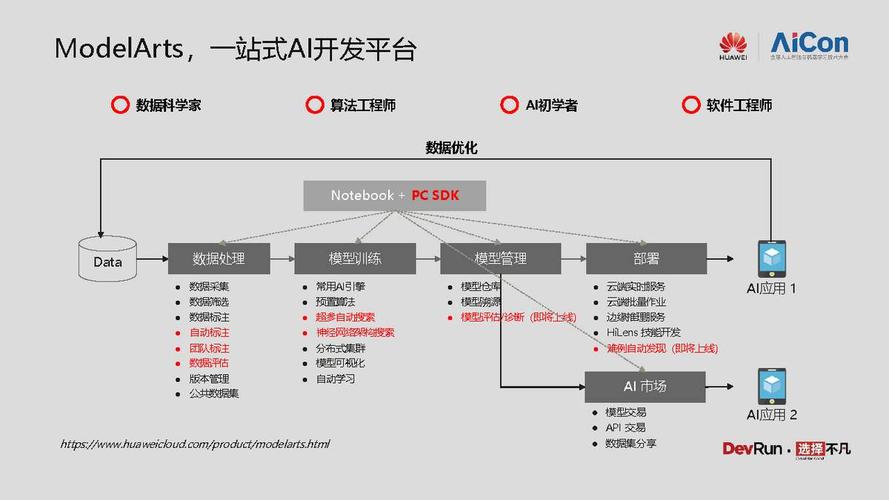modelarts 图像分类_ModelArts