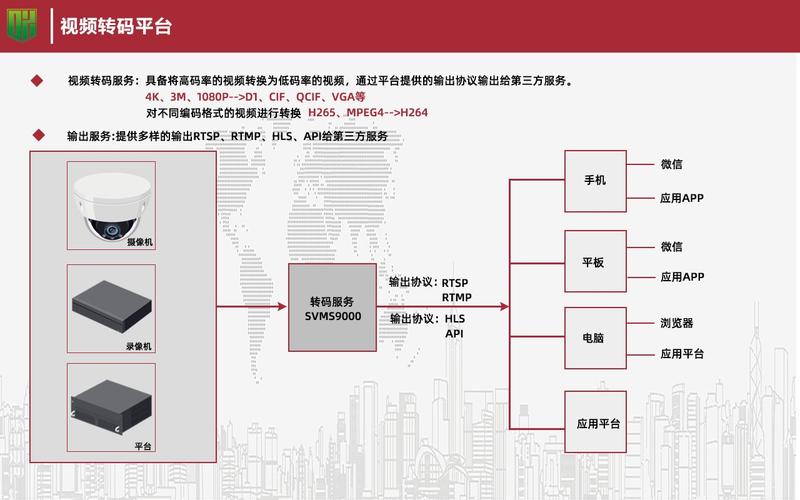 媒体转码_租户开通媒体转码服务