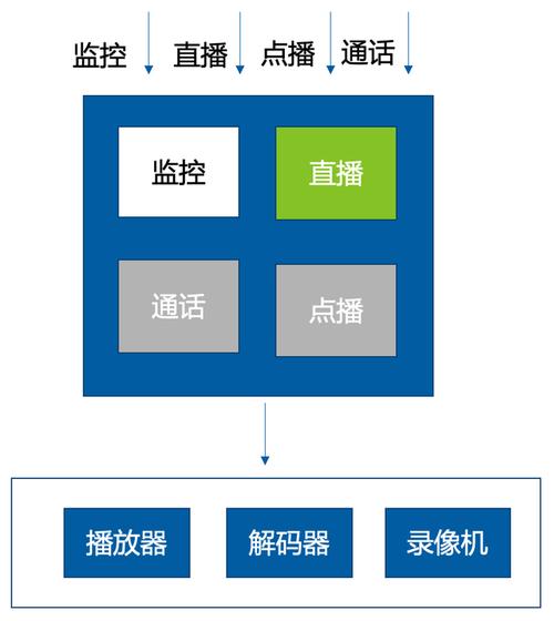 媒体转码_租户开通媒体转码服务