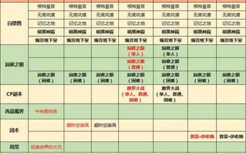 DNF格兰之森服务器的更新计划是什么时候？