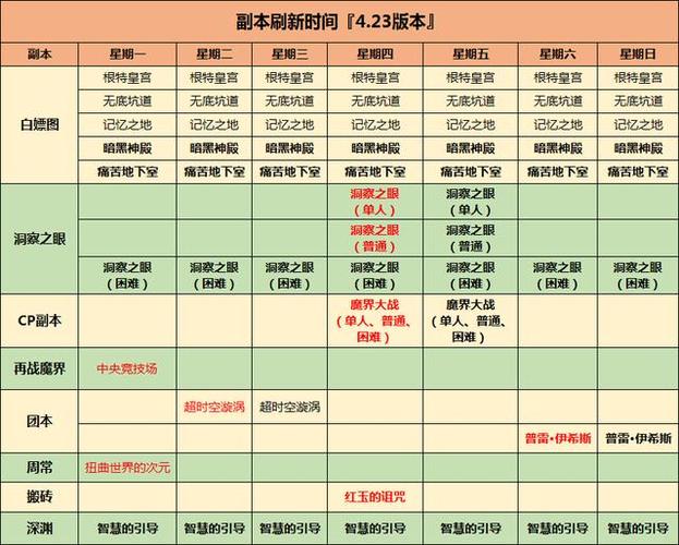 DNF格兰之森服务器什么时候更新
