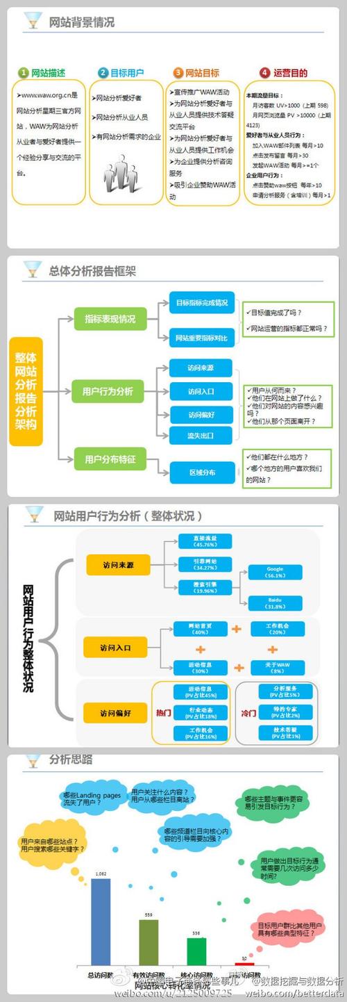 服务网站运营方案_运营方案设计