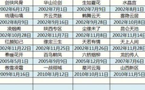 聚灵阁服务器究竟何时启动的？
