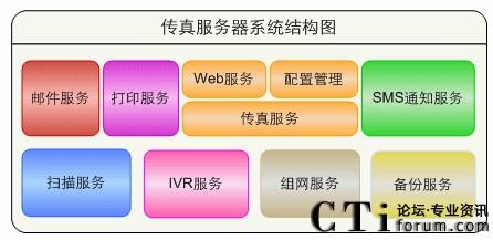 服务器的系统一般有什么系统
