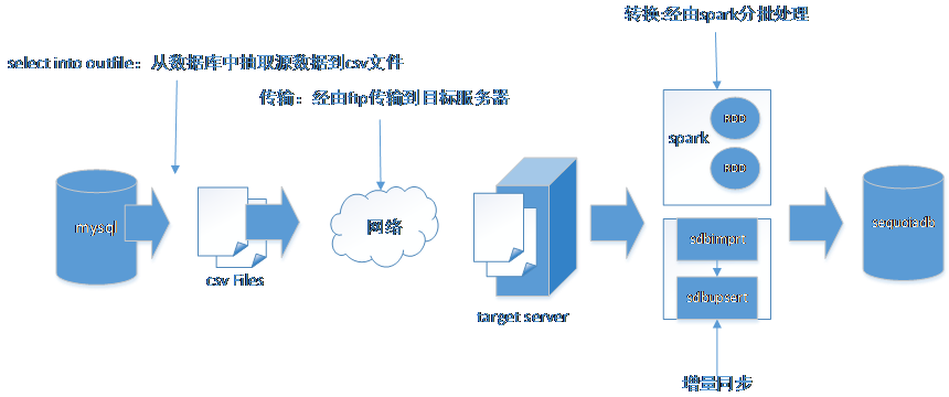 mysql+迁移_迁移主机