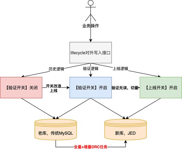 mysql+迁移_迁移主机