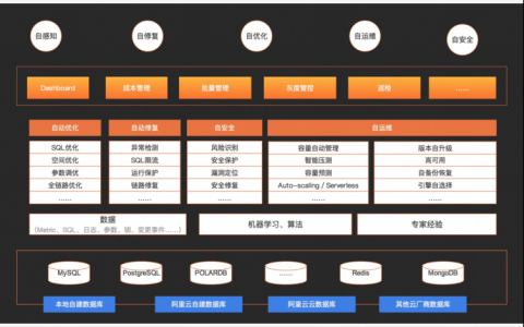 如何规划服务器接入云数据库以优化资源和成本？