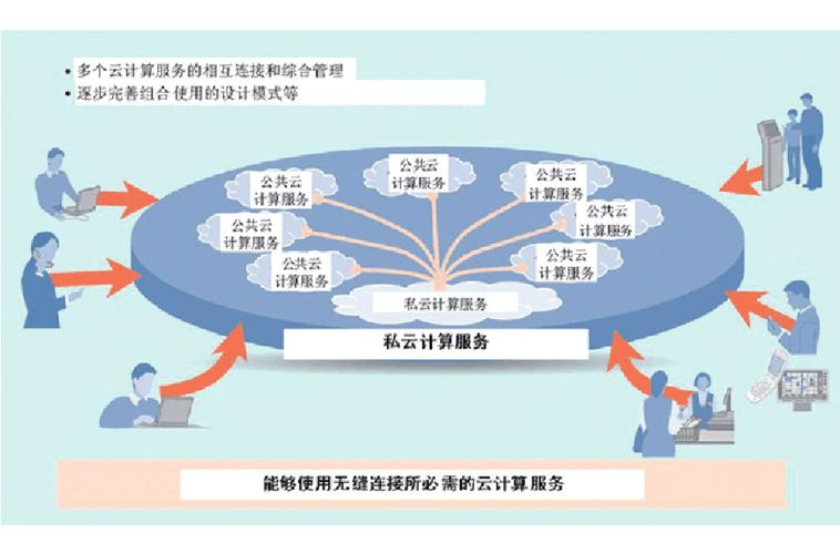 服务器接入云数据库_资源和成本规划