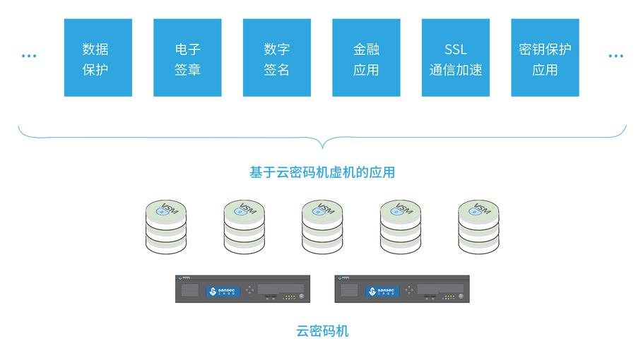 云服务器能能干什么用的