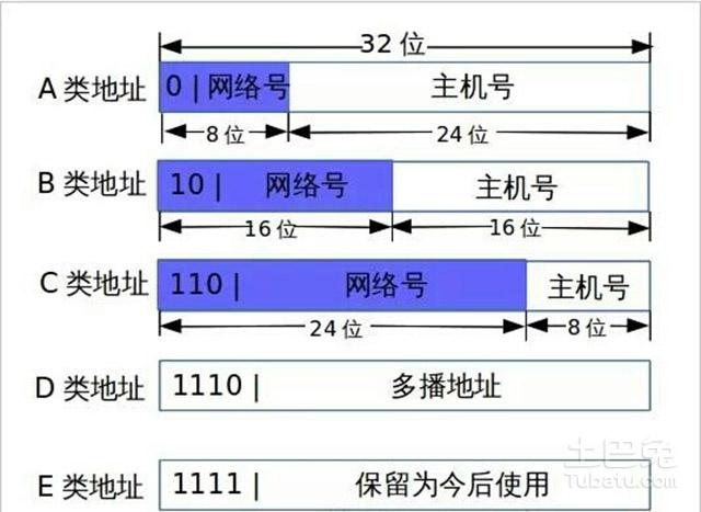 微信网页版服务器的ip地址是什么