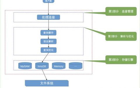 如何确保服务器与数据库的稳定连接？